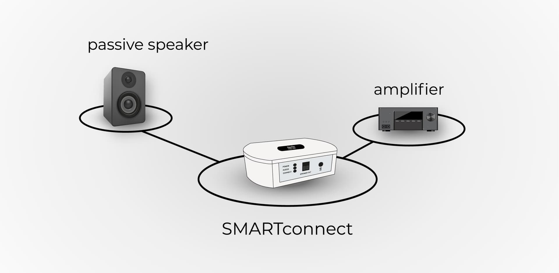 SMART Connect 3