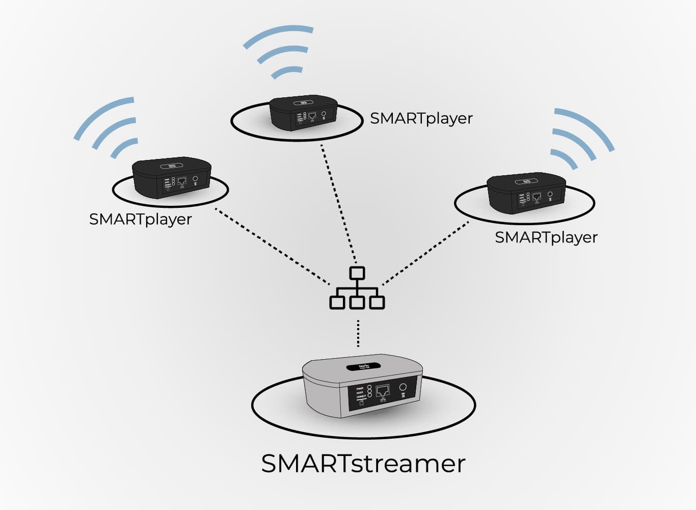 SMART Streamer 3